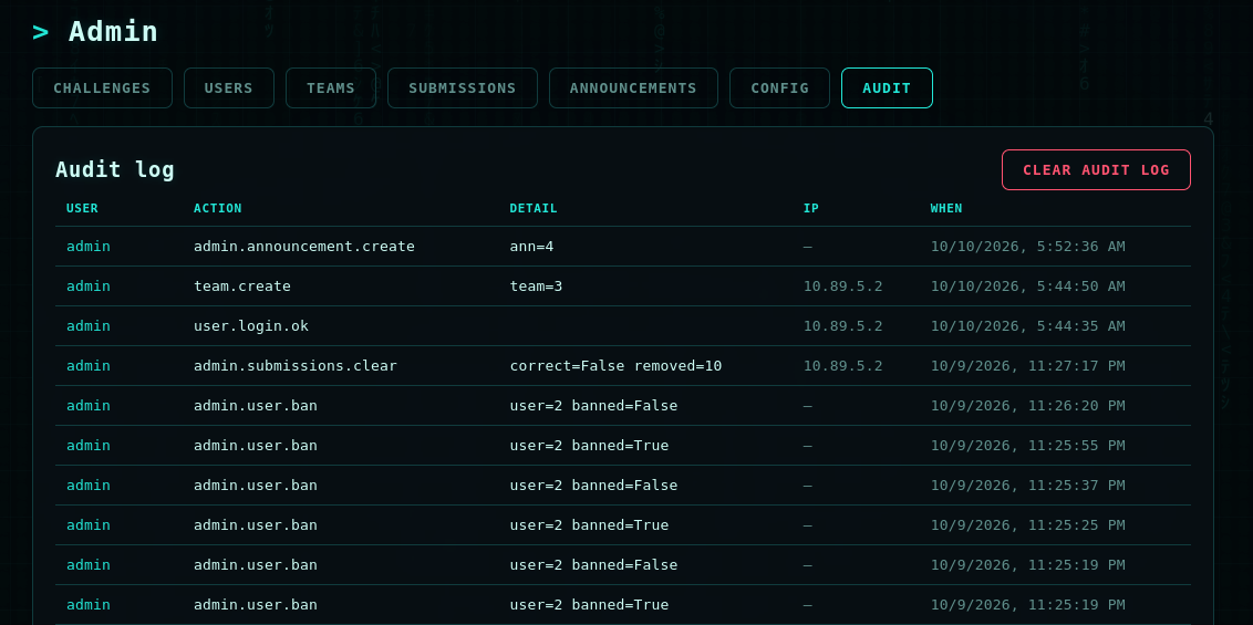 Admin audit log