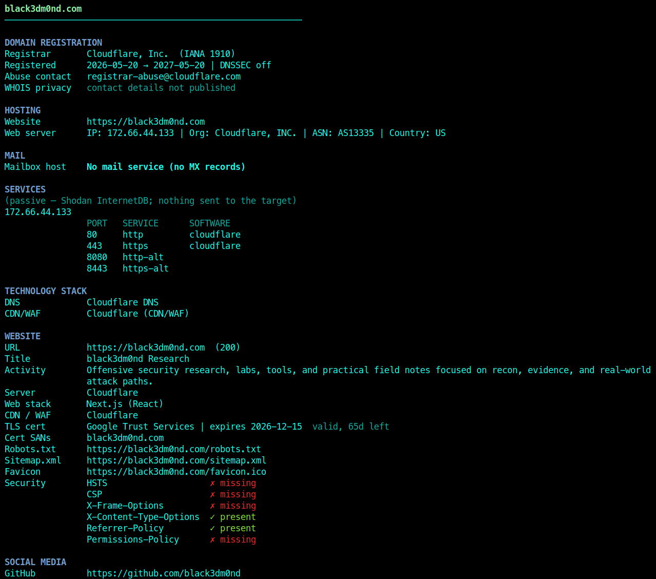 Ghost Eye profiling my own site